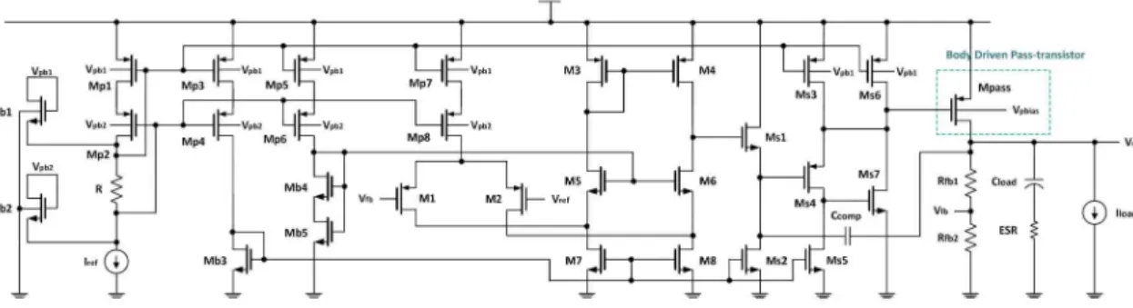 Fig. 5. P-channel pass transistor in LDO regulator 그림 5. LDO 레귤레이터의 패스 트랜지스터 나. 오차 증폭기 오차증폭기는 LDO 레귤레이터의 피드백 시스템을 안정적으로 구동시키는 데 중요한 역할을 한다