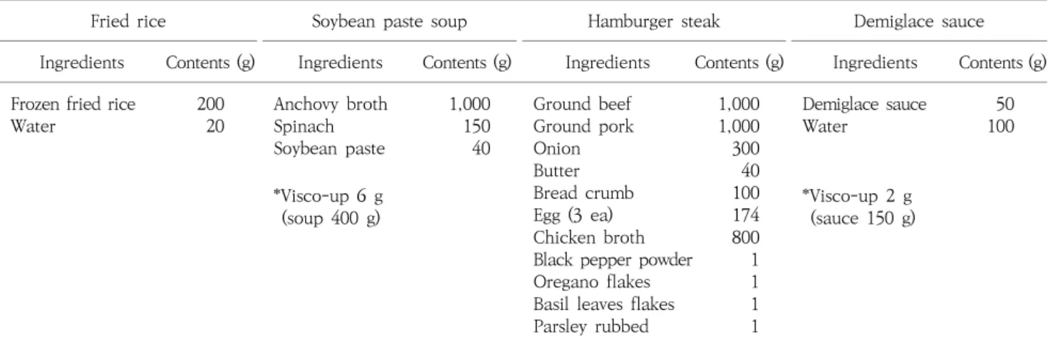Table  1.  Ingredients  contents  of  menu.