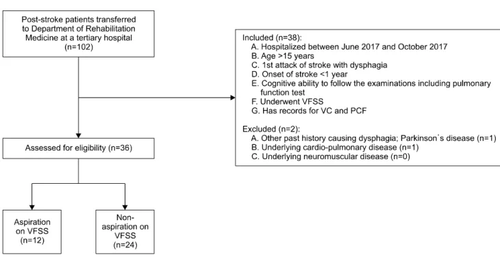 Fig.  1.  Flow  diagram. 