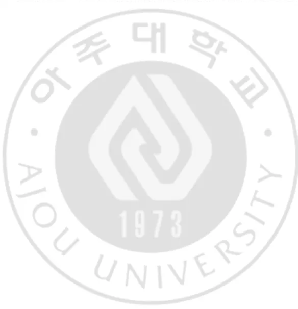 그림  차례 