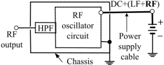 Fig. 1. Schematic diagram of RF oscillator unit 그림 1. RF 발진기의 구성도 이 결과는 불꽃 점화 시스템을 구성하는 점화 코일은대전력 무선주파 발진부와 전기적으로 등가라 할 수있고, 점화 코일에서 발생되는 무선주파에 대하여는무선주파 발진부에 적용되는 기본 이론을 적용할 수있음을 의미하는 것이라고 할 수 있다.Ⅱ