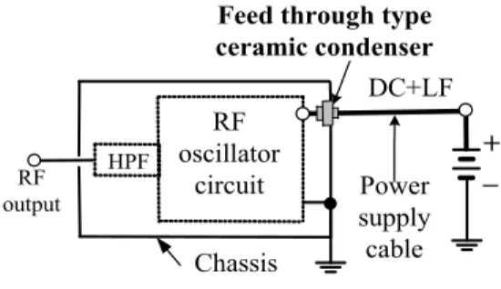 Fig. 2. Schematic diagram of RF oscillator unit with feed through type condenser