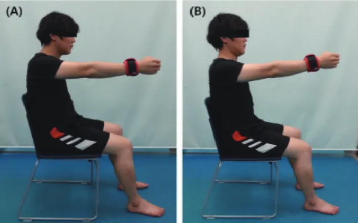 Figure 1. Natural head posture (A) and ideal head posture (B) during  the forward overhead reaching