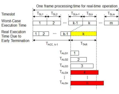 Fig. 3. Adaptive workload control method [12]