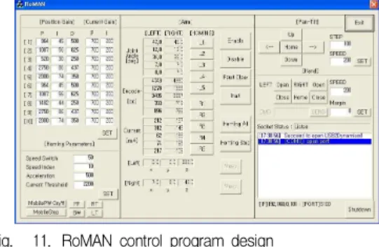 Fig. 11. RoMAN control program design 그림 11. ROMAN 제어 프로그램 설계