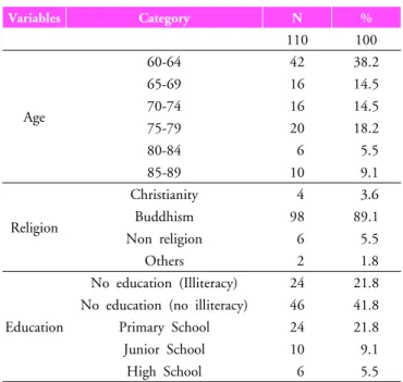 Table 1. General  characteristics of  the subjects