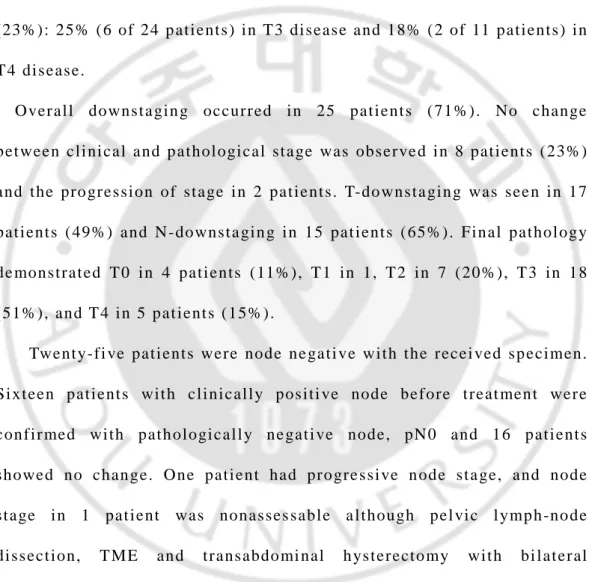 Table 2. The pathologic response   