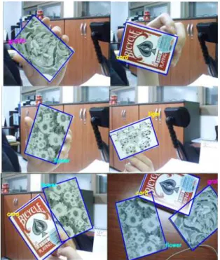 Fig. 7 Proposed Matching method 그림 7 제안하는 매칭 기법 Ⅳ.실험  결과  및  분석 그림 8은 ORB 다중객체인식 결과화면으로 여러 가지 물체들을 인식하는 것을 볼 수가 있다