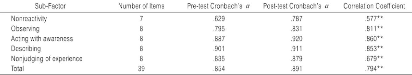 Table 1. Distribution of Sex, Age and Results of Chi-square Analysis