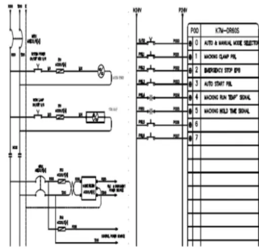 그림 4. 전원제어 PLC 프로그램 Fig. 4 PLC program for power control