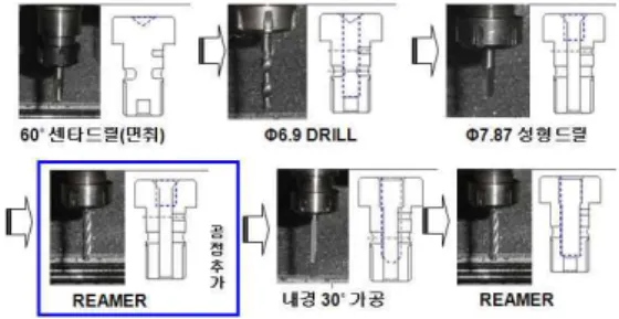 Table 1. Evaluation specification of test system 표 1. 시험 장비의 평가 규격