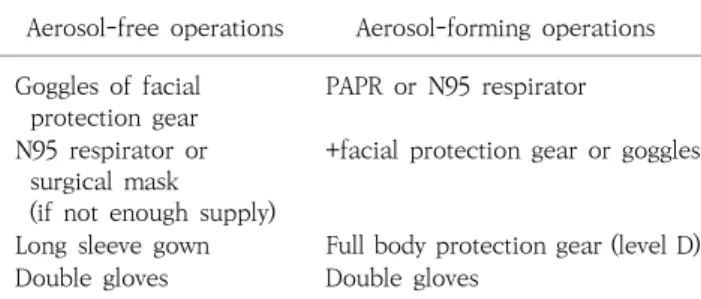 Table  2.  Range  of  personal  protective  equipment  by  surgery  type.