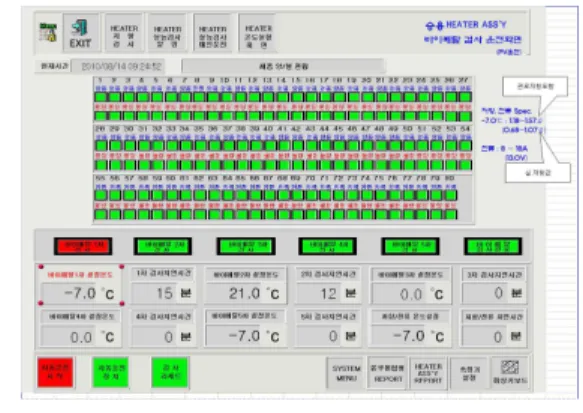 그림 12. 운전 모니터 Fig 12. Operating monitor