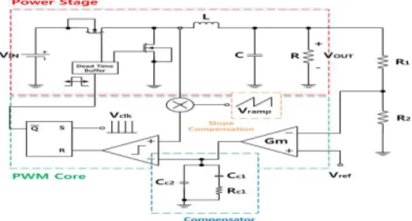 Fig. 2. System Model of Peak Current-mode Buck Converter