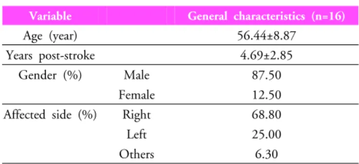 Table 1. General  characteristics of subjects