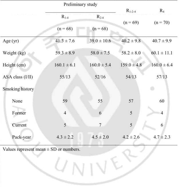 Table 1.    Characteristics of patients receiving different remifentanil infusions to target  effect-site concentrations