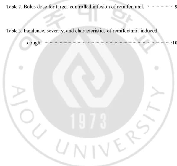 Table 1.  Characteristics of patients receiving different remifentanil infusions    to target effect-site concentrations