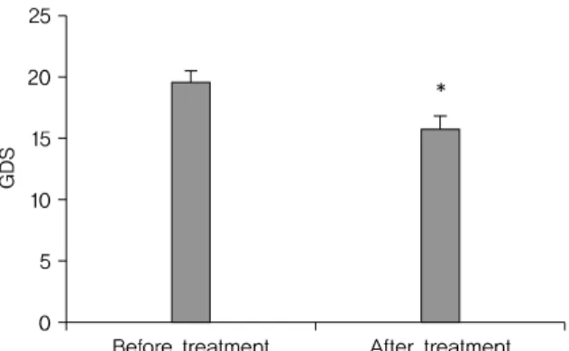 Table 1. Baseline Characteristics of the Patients Mean (±S.D) Age 72.36 (±4.31) Sex M=6; F=33 BDI 22.35 (±11.19) STAI-state 51.92 (±11.43) STAI-trait 52.46 (±10.68)