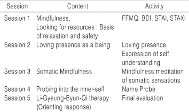 Table 1. Panic Disorder Psychotherapy Session-specific Content