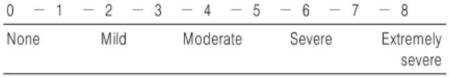 Table 2. Score of Panic Attack &amp; Anticipatory Anxiety