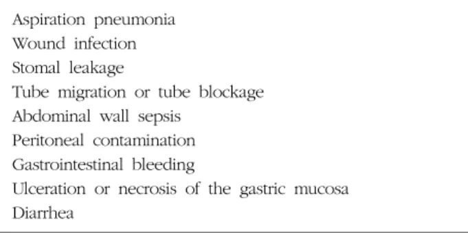 Table  1.  Potential  complications  of  tube  feeding.