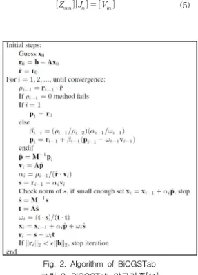 Fig. 1. Triangular Patch for RWG basis function 그림 1. RWG 함수 적용을 위한 삼각형 패치[10] Rao 에 의해 제안된 RWG 함수는 식 (3)과 같이 해석하고자 하는 물체의 표면을 그림 1 과 같은 삼각 형 메쉬로 나누고 각각의 삼각형 요소에 유도되는 전 류를 구하는 방법이다
