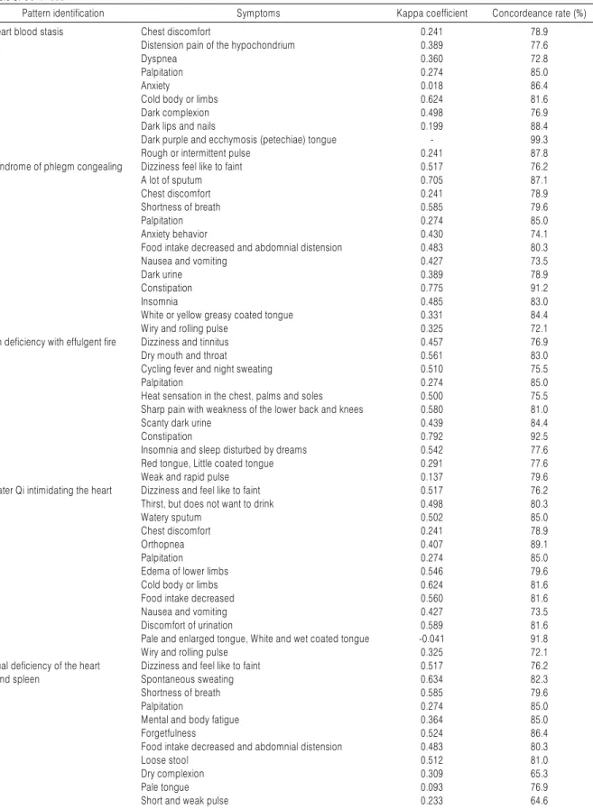 Table 3. Continued