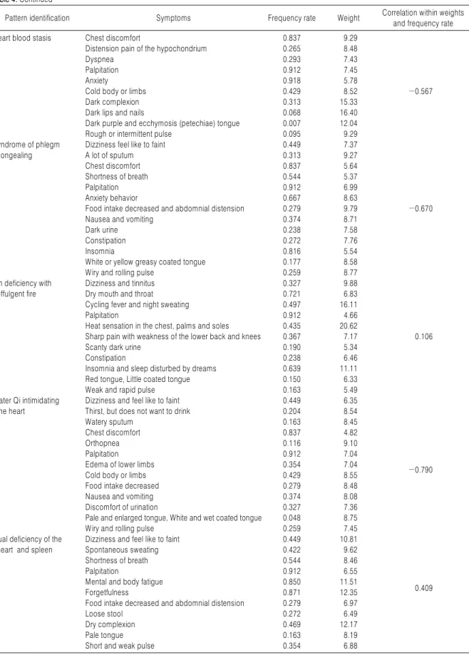 Table 4. Continued