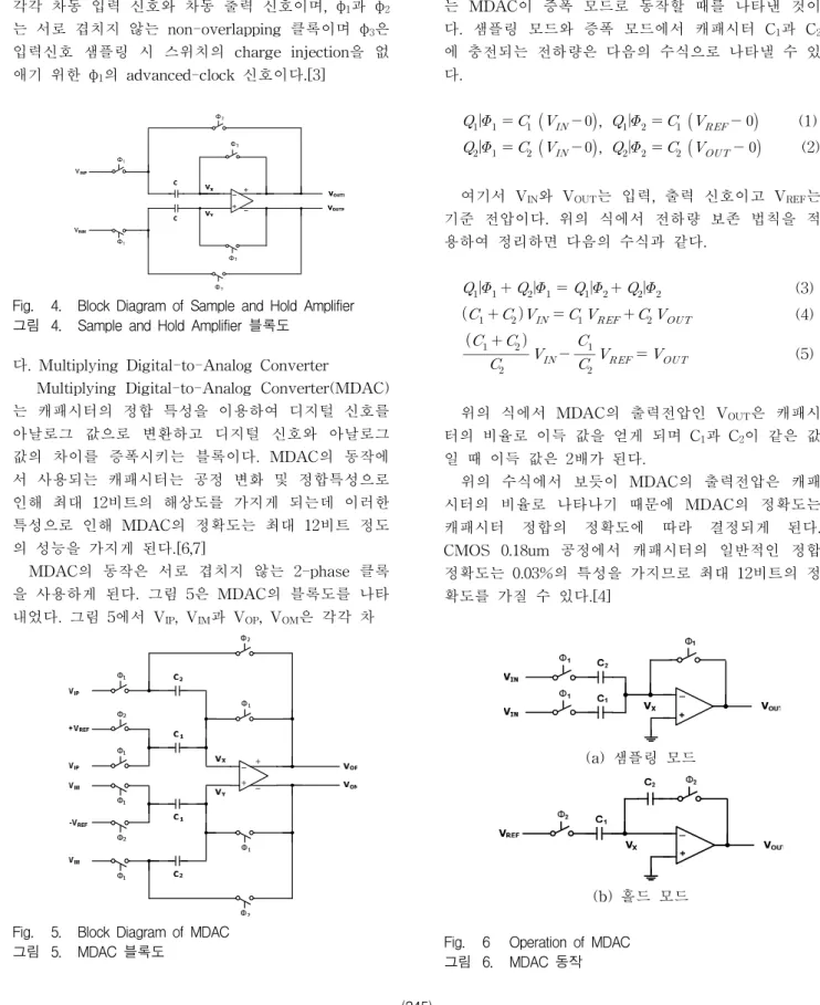 Fig. 4. Block Diagram of Sample and Hold Amplifier 그림 4. Sample and Hold Amplifier 블록도