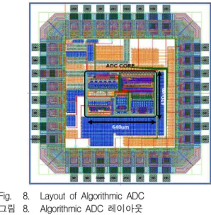 Fig. 7. Schematic of operational amplifier 그림 7. 연산 증폭기의 회로도