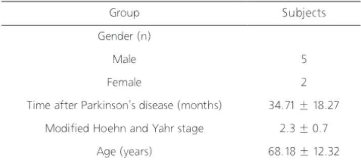 Table 1. General characteristics of subjects