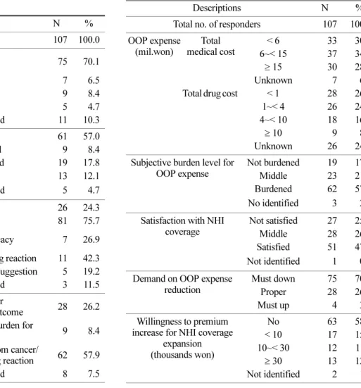 Table 3. Chemotherapy use.