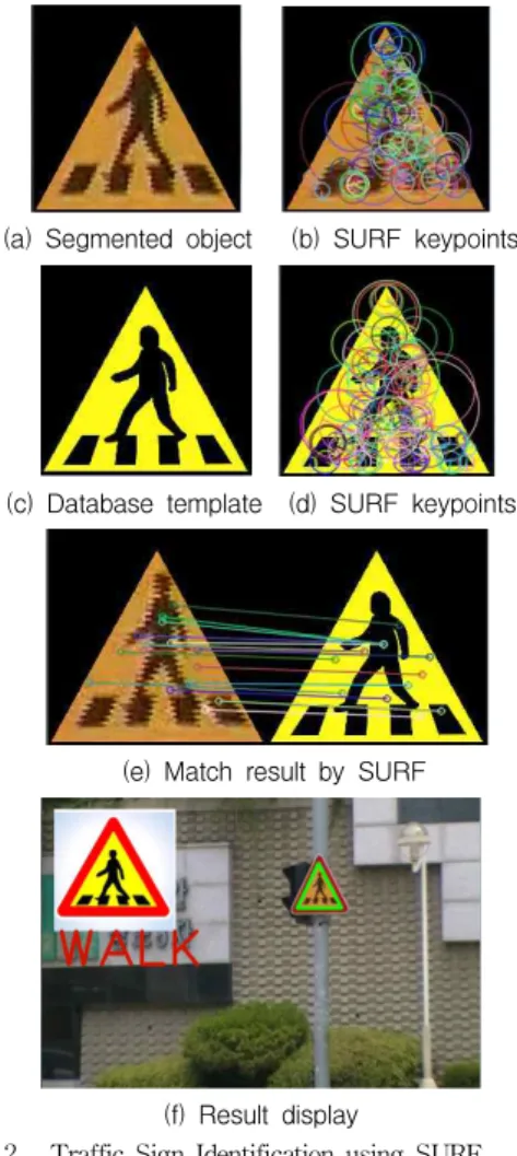 Fig. 2. Traffic Sign Identification using SURF 그림 2. SURF를 이용한 교통표지판 식별
