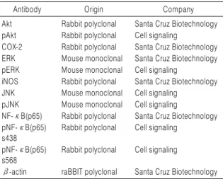 Table 1. Antibodies Used in the Present Study
