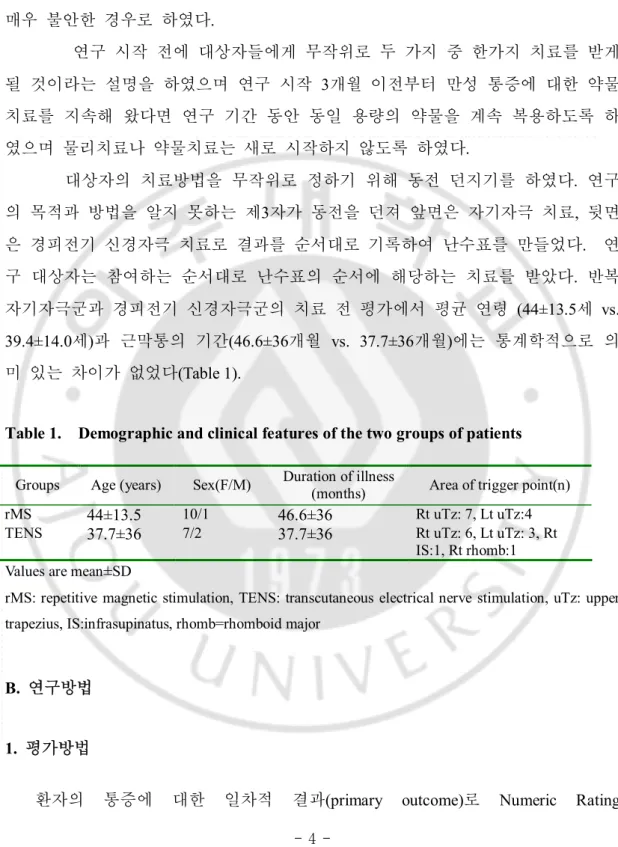 Table 1.    Demographic and clinical features of the two groups of patients