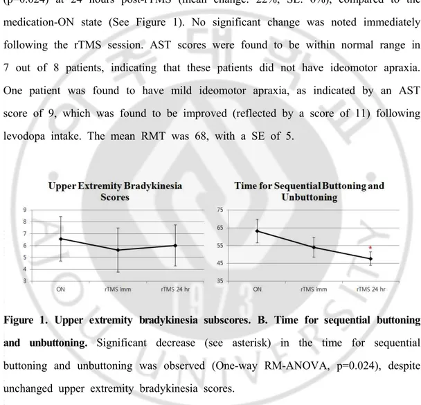 Figure  1.  Upper  extremity  bradykinesia  subscores.  B.  Time  for  sequential  buttoning  and  unbuttoning