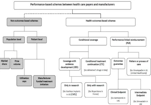 Fig. 1. Taxonomy of Risk Sharing Schemes (Source: Carlson JJ 2010) 8)