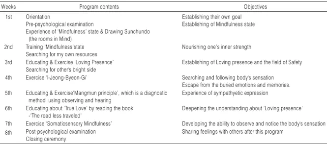 Table 1. M&amp;L Self-Growth Meditation Program