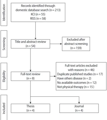 Figure 1.ThepictureofPRISMAflowchart.