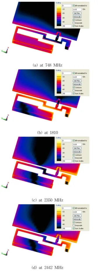 Fig. 3. shows simulated 3D radiation patterns at 748 MHz, 1810 MHz, 1920 MHz, 2350 MHz, 2442 MHz, 2495 MHz, 2595 MHz.