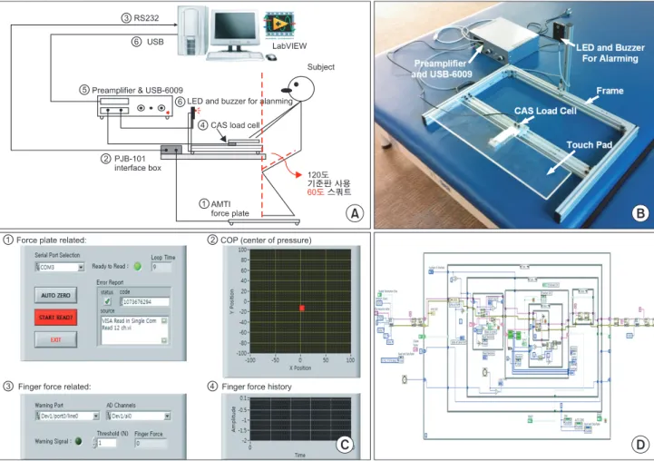 Figure 1. Concepts of the experiment device. 