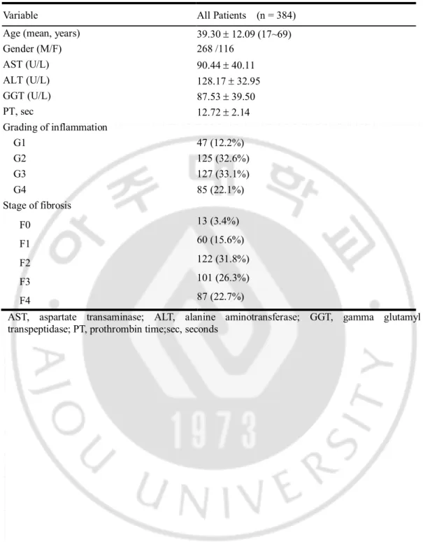 Table 1. Baseline characteristics of the patients.