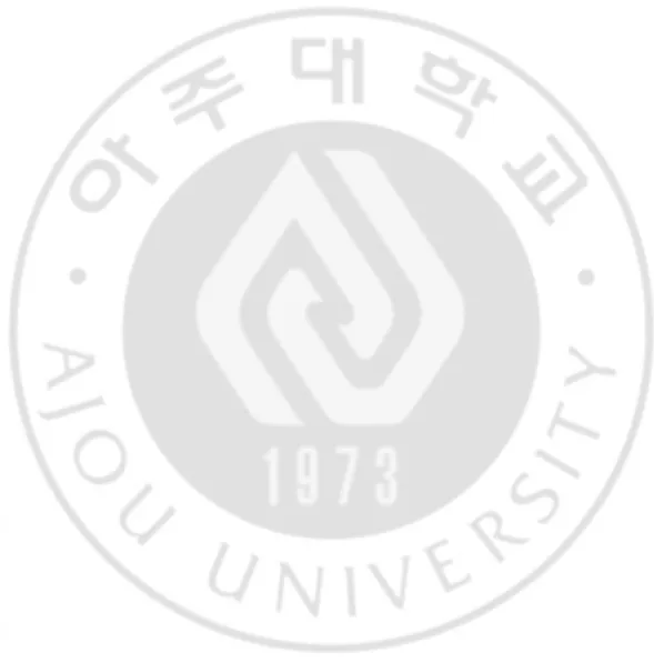 그림  차례 