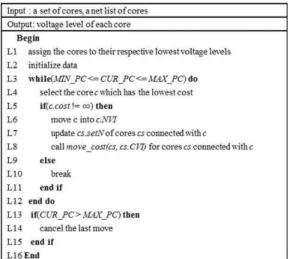 Fig. 1. Outline of Voltage Assignment