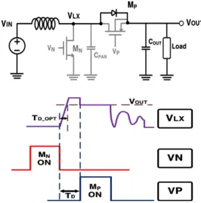 Fig. 2 Body-Diode Conduction Loss 그림 2. Body-Diode Conduction Loss