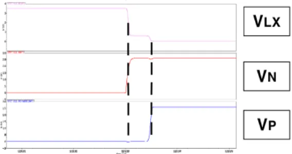 Fig. 6 Occurrence of an overlapping time in CCM 그림 6. CCM 동작시 overlapping 구간 발생