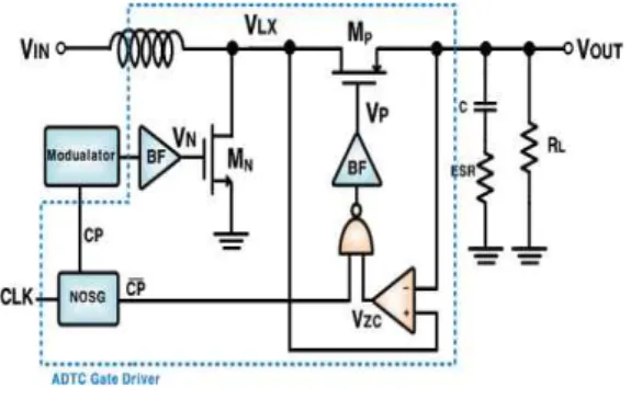 Fig. 9 Simulation results of the proposed adaptive dead-time control circuit