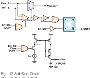 Fig. 12 Soft-Start Circuit 그림 12. Soft-Start 회로