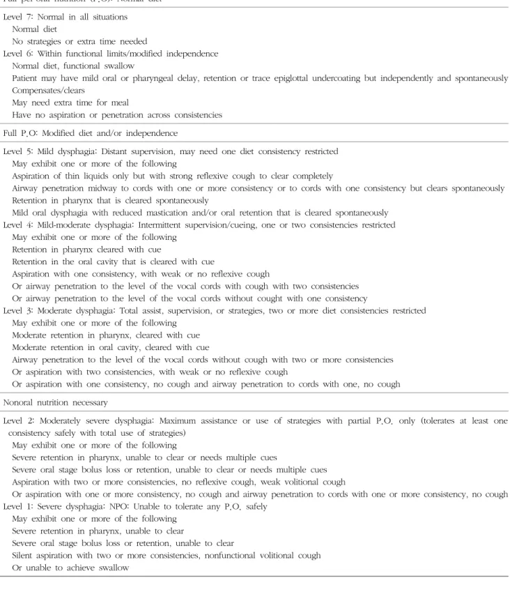 Table  2.  Dysphagia  outcome  and  severity  scale-final  revision.