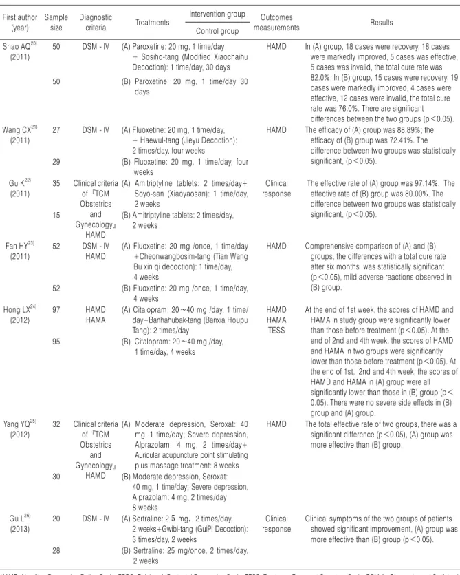 Table 1. Continued